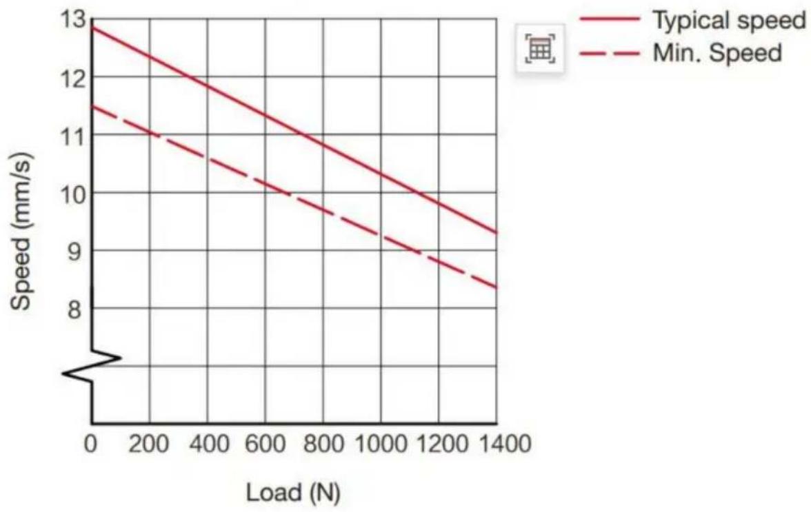 Vevor JC35M3-1 - DIMENSIONI - 3