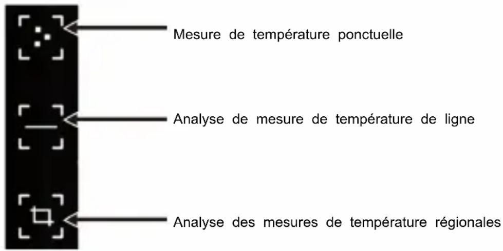 Vevor HT-203U - Analyse des mesures de température - 1