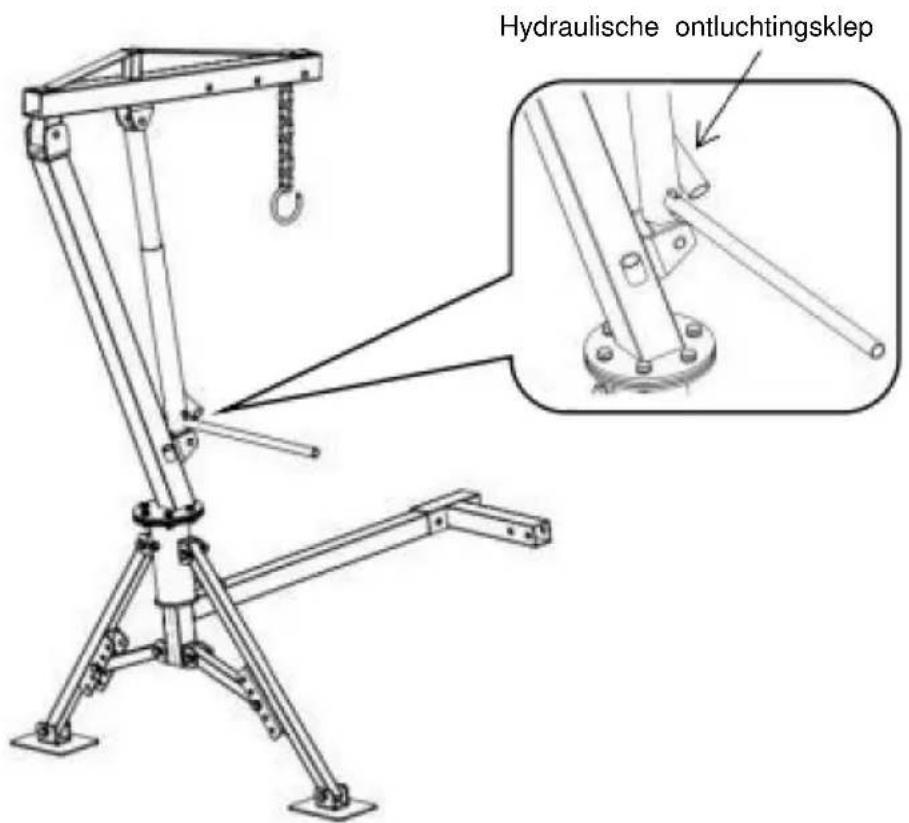 Vevor HXCZDJ-06 - Werking: - 1
