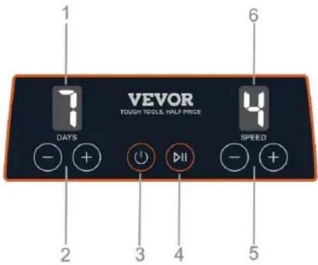Vevor KD-C1012 - Kontrollpanelens funktion - 1