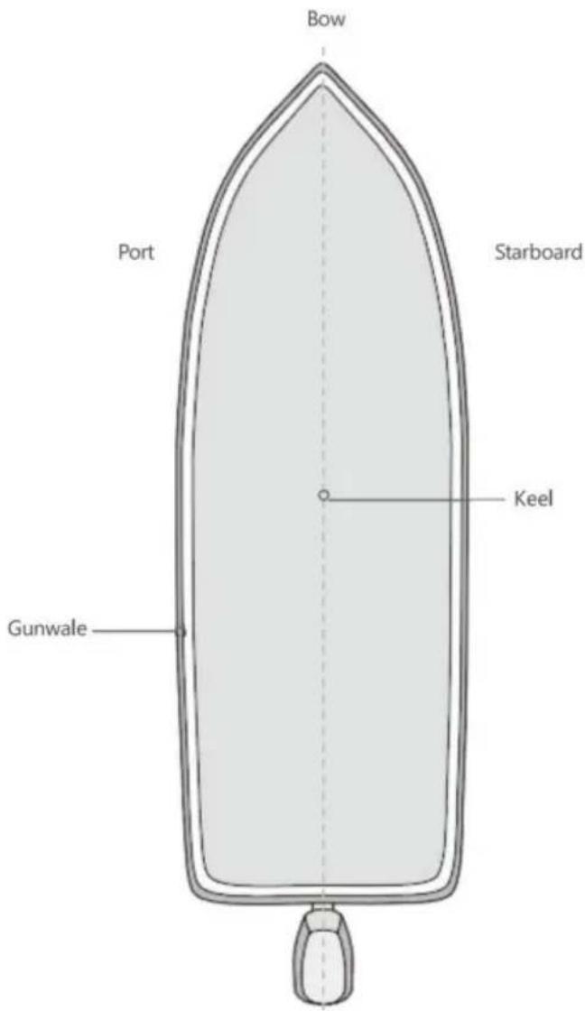 Vevor LAN255 - INFORMATIONS SUR LE NAVIRE - 1