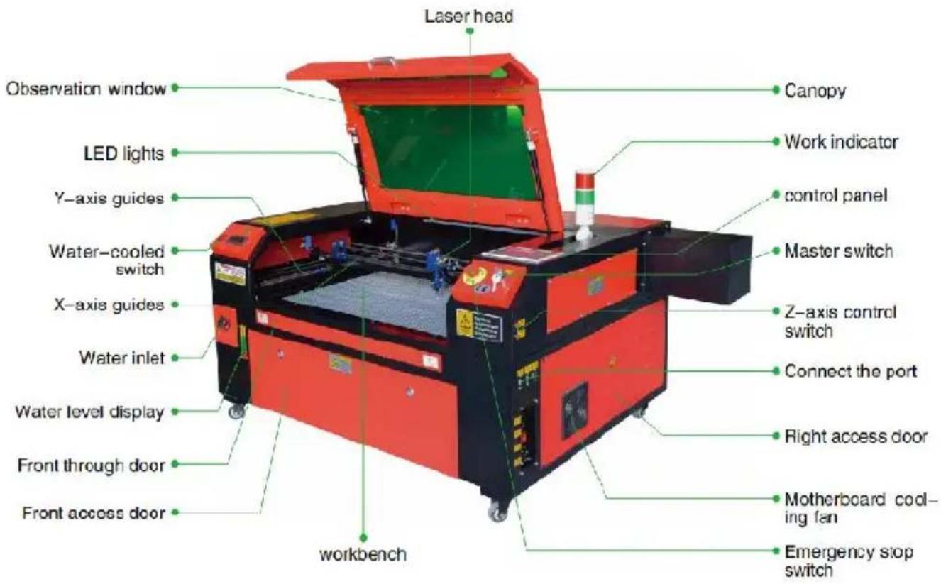 Vevor KH1490 - MAIN COMPONENTS AND DESCRIPTIONS - 1