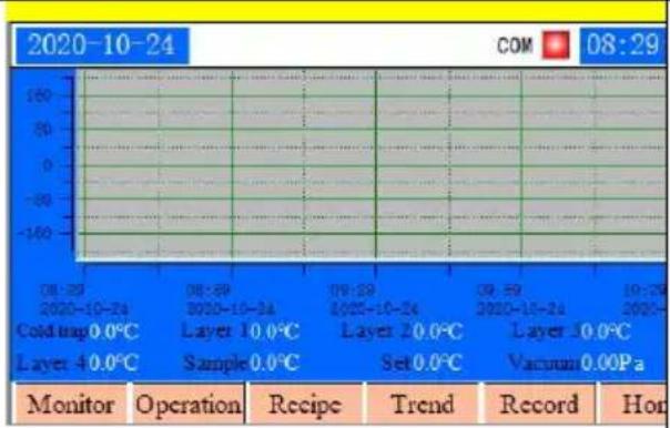 Vevor HFD-4 - Control system operation - 3