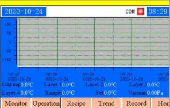 Vevor HFD-4 - Ogólny proces operacyjny liofilizacji - 3