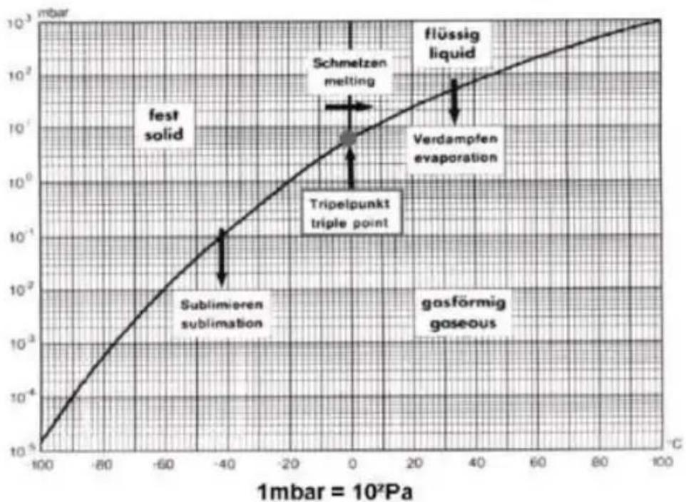 Vevor HFD-4 - Normal information for vacuum freeze drying - 1