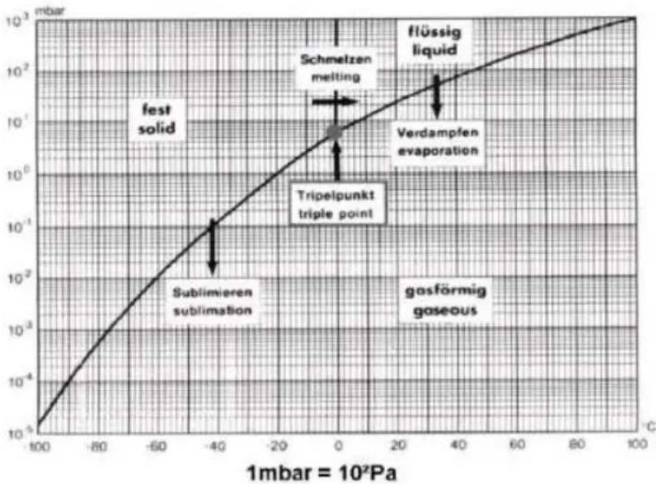 Vevor HFD-4 - Normal information for vacuum freeze drying - 1