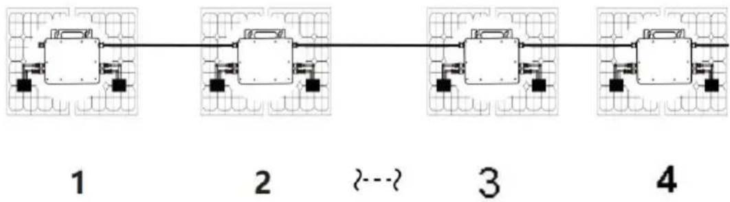 Vevor GT-600 - Einphasige Parallelmontagemethode von Mikro Wechselrichter - 1