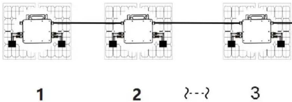 Vevor GT-600 - Metodo di assemblaggio parallelo monofase di micro invertitore - 2