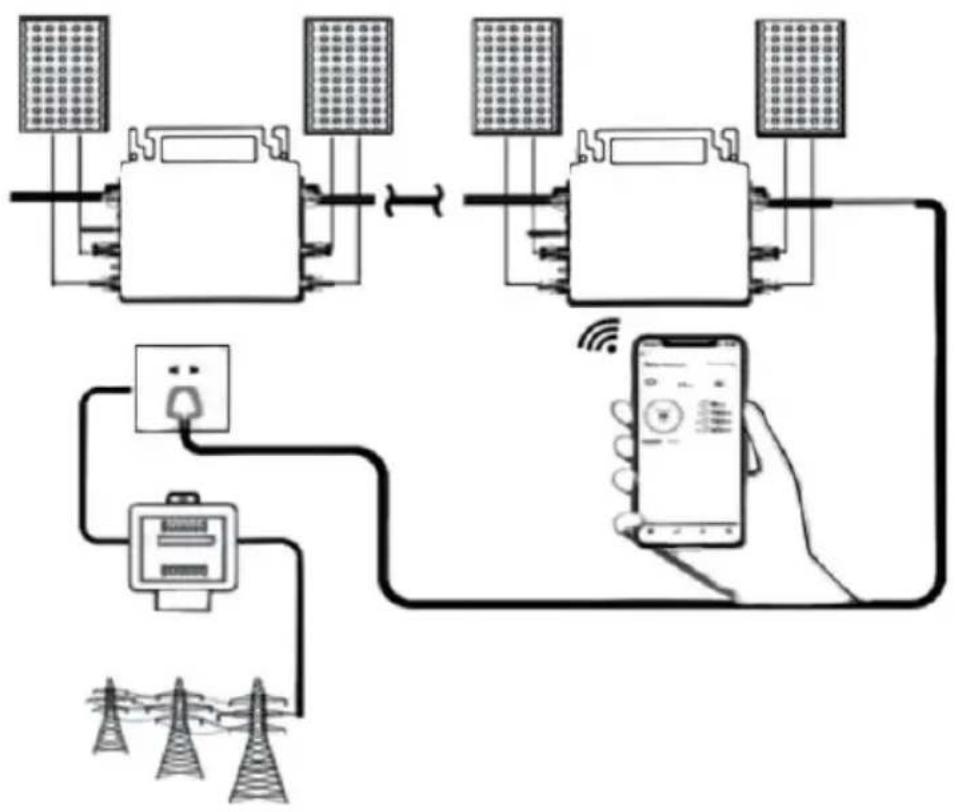 Vevor GT-600 - Share Device With Others - 7