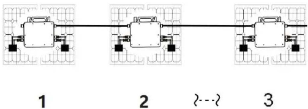 Vevor GT-600 - Single-phase parallel assembly method of micro inverter - 2