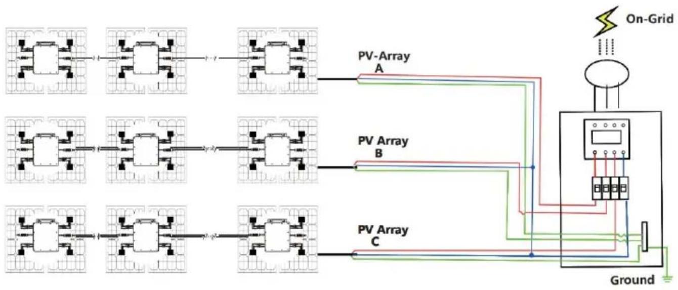 Vevor GT-600 - Méthode de connexion triphasée du micro-onduleur - 2