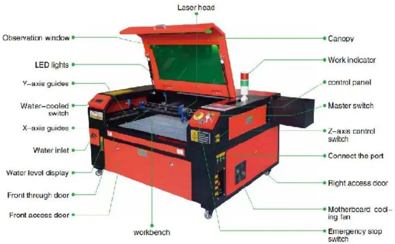 Vevor KH6040 - MAIN COMPONENTS AND DESCRIPTIONS - 1