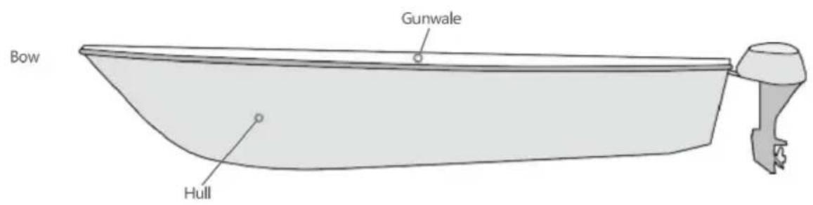 Vevor LAN155 - SHIP INFORMATION - 3