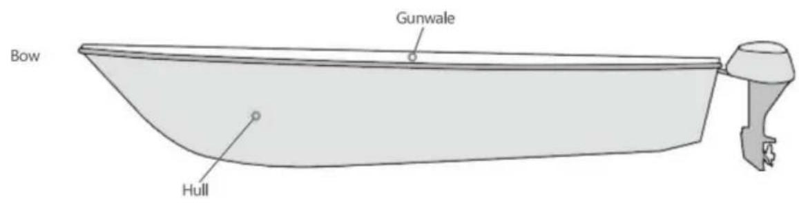Vevor LAN155 - SCHIFFSINFORMATIONEN - 3