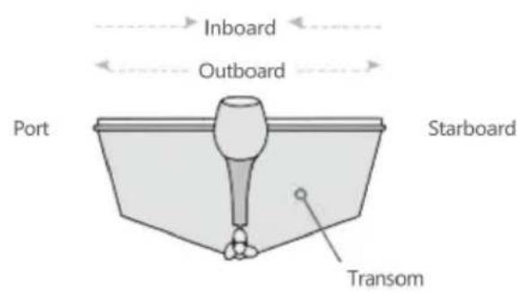 Vevor LAN155 - SHIP INFORMATION - 2