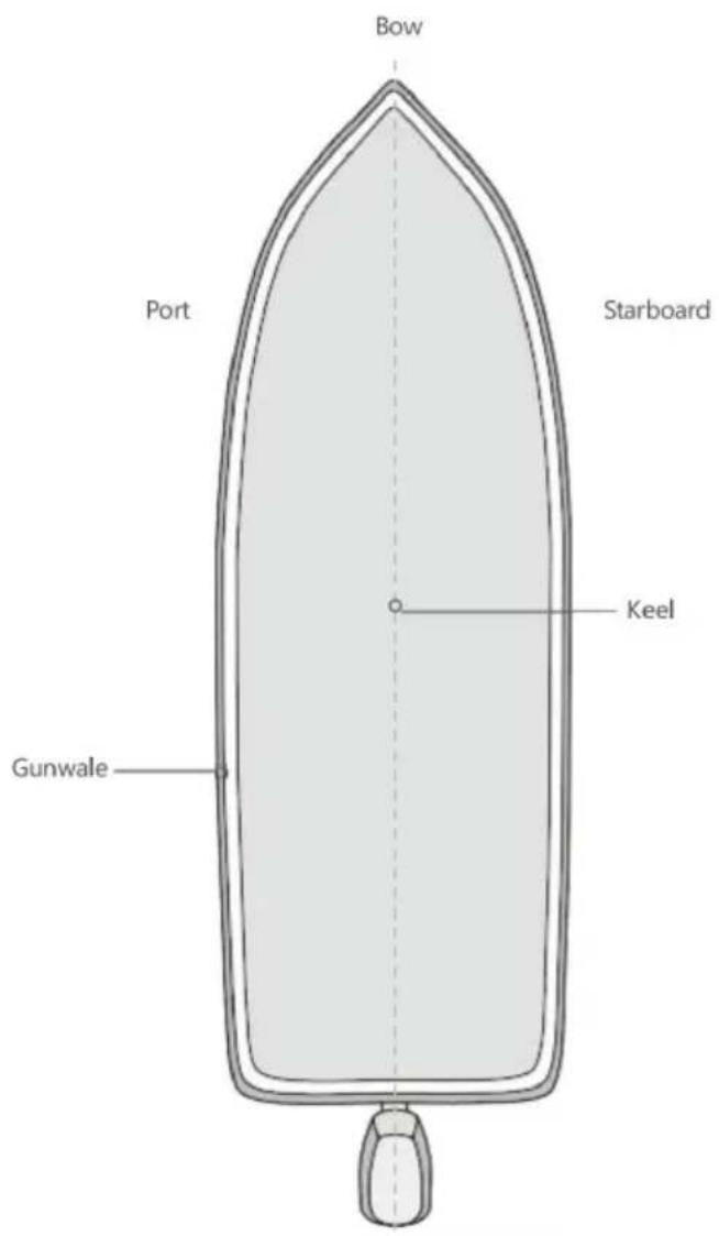 Vevor LAN155 - SHIP INFORMATION - 1
