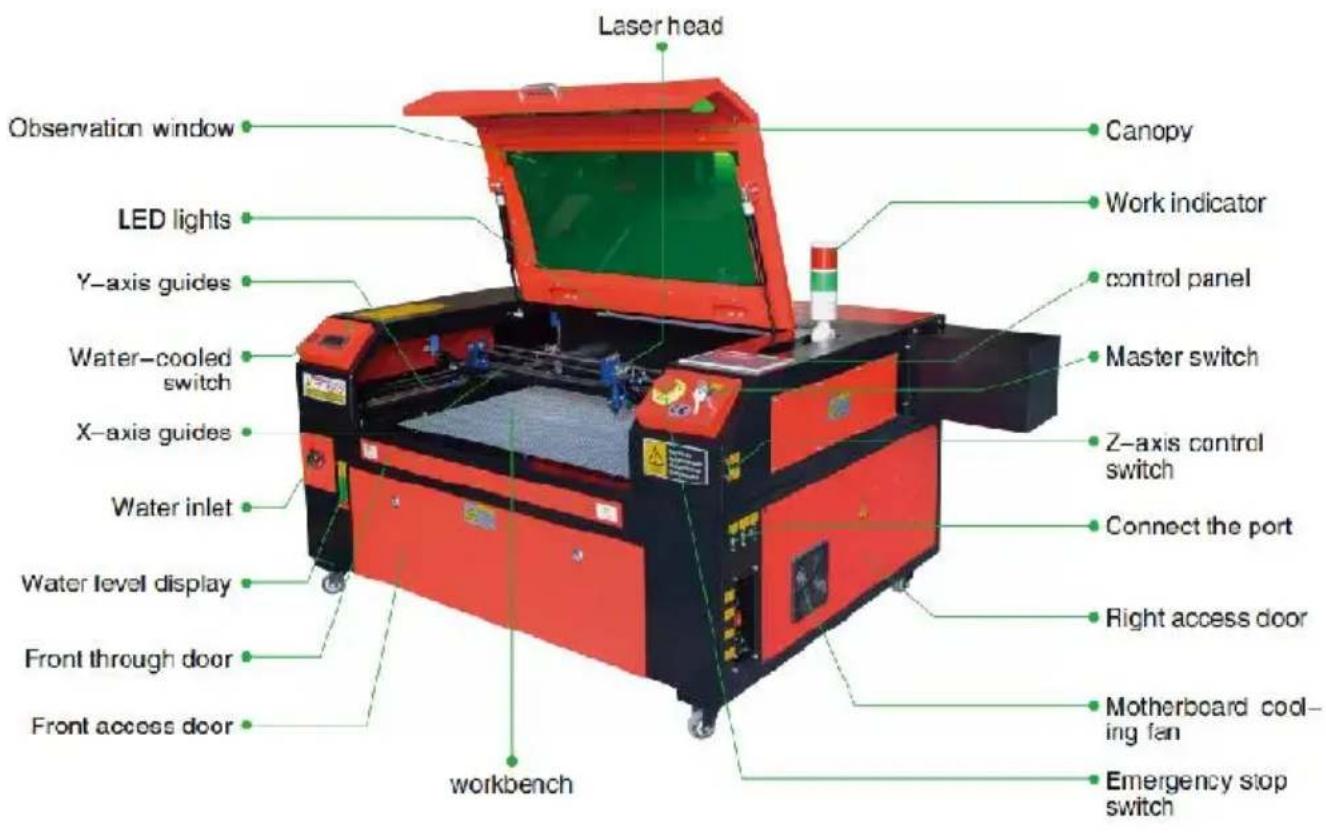 Vevor KH7050 - INTENDED PURPOSE - 1