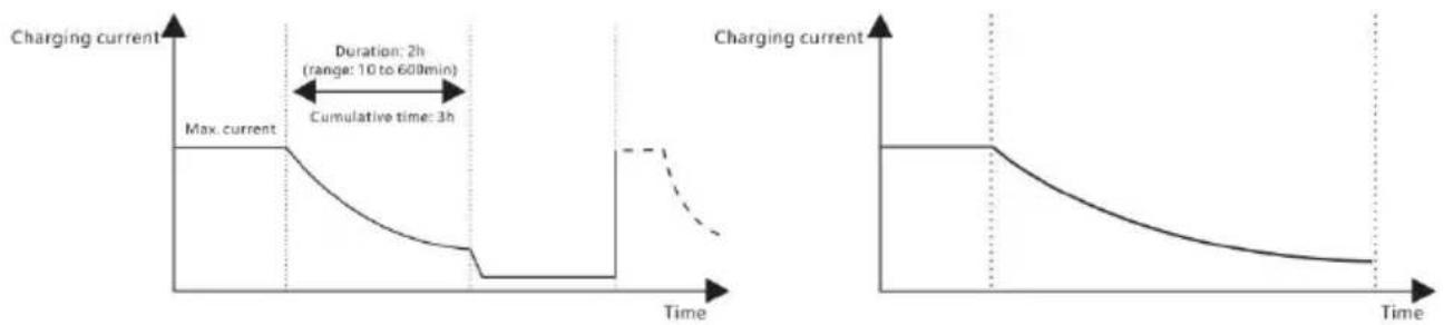 Vevor ML2420 - Charging Stage Introd ucti ons - 2