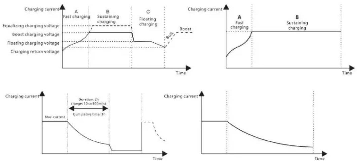 Vevor ML2420 - Charging Stage Introd ucti ons - 1