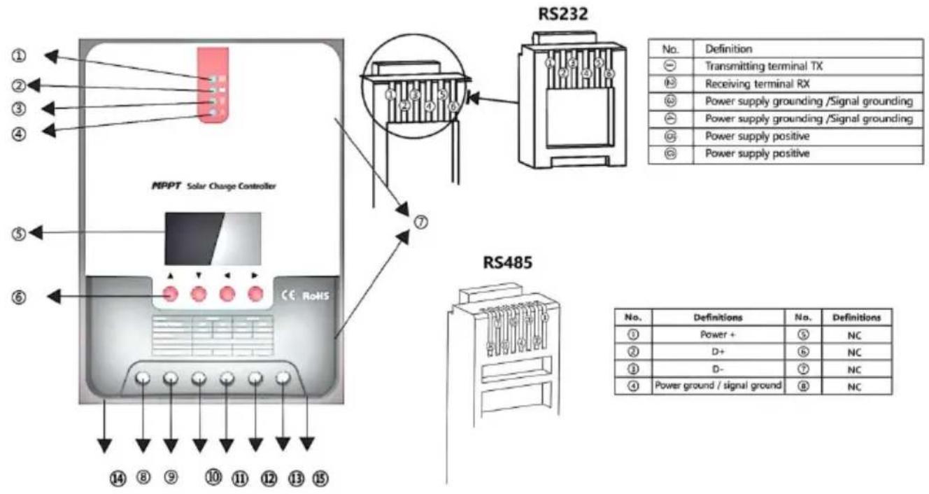 Vevor ML2420 - Exterior and Interfaces - 1