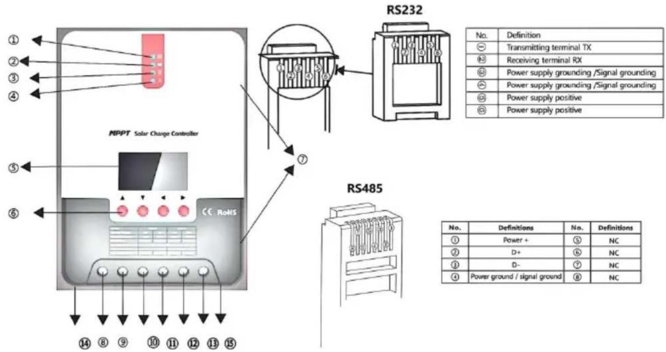 Vevor ML2420 - Exterior and Interface s - 1