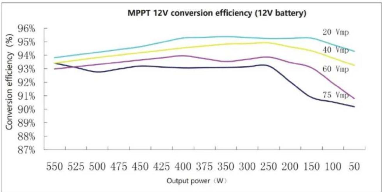 Vevor ML2420 - CONVERSION EFFICIENCY CURVE - 1