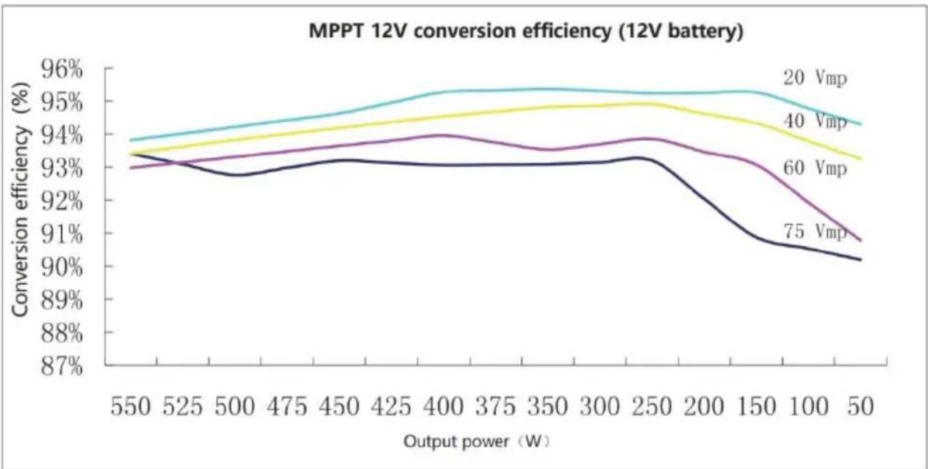 Vevor ML2420 - 12V System Conversion - 1