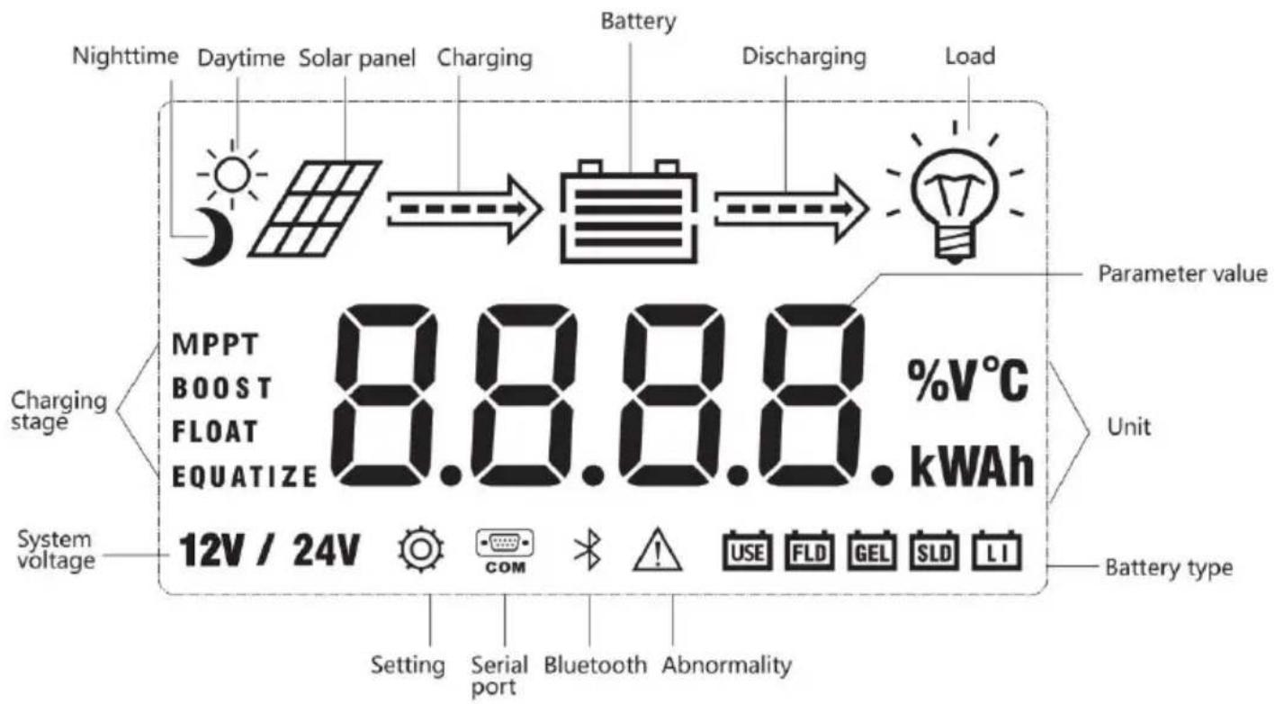 Vevor ML2420 - LCD Startup and Main Int er fa ce - 1