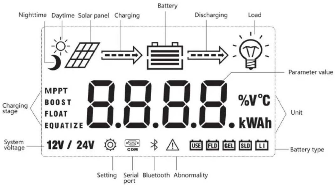 Vevor ML2420 - LED Indic ator s - 1