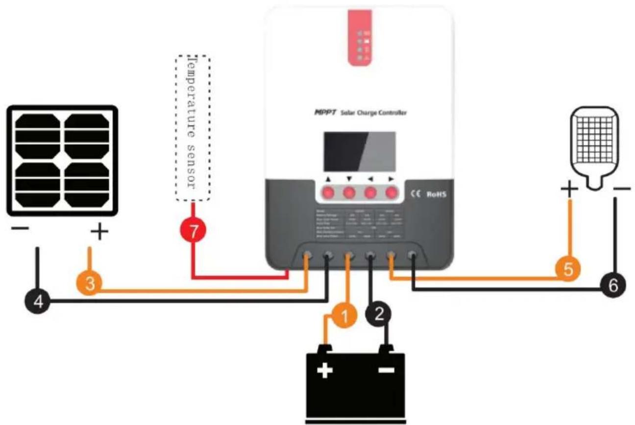Vevor ML2420 - Steg 3: fixa styrenheten - 2