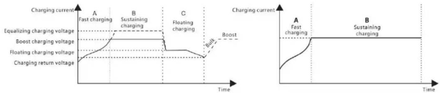 Vevor ML2420 - Charging Stage Introd ucti ons - 1