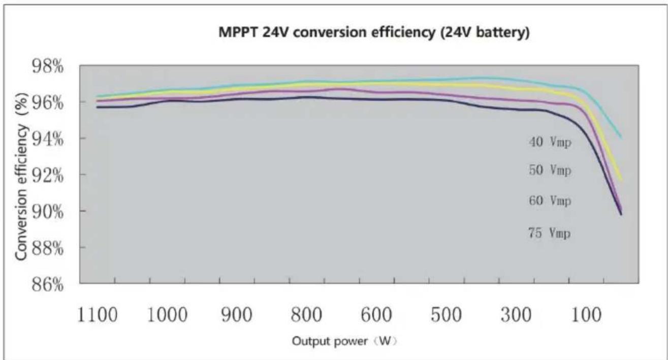 Vevor ML2420 - 24V System Conversion - 1