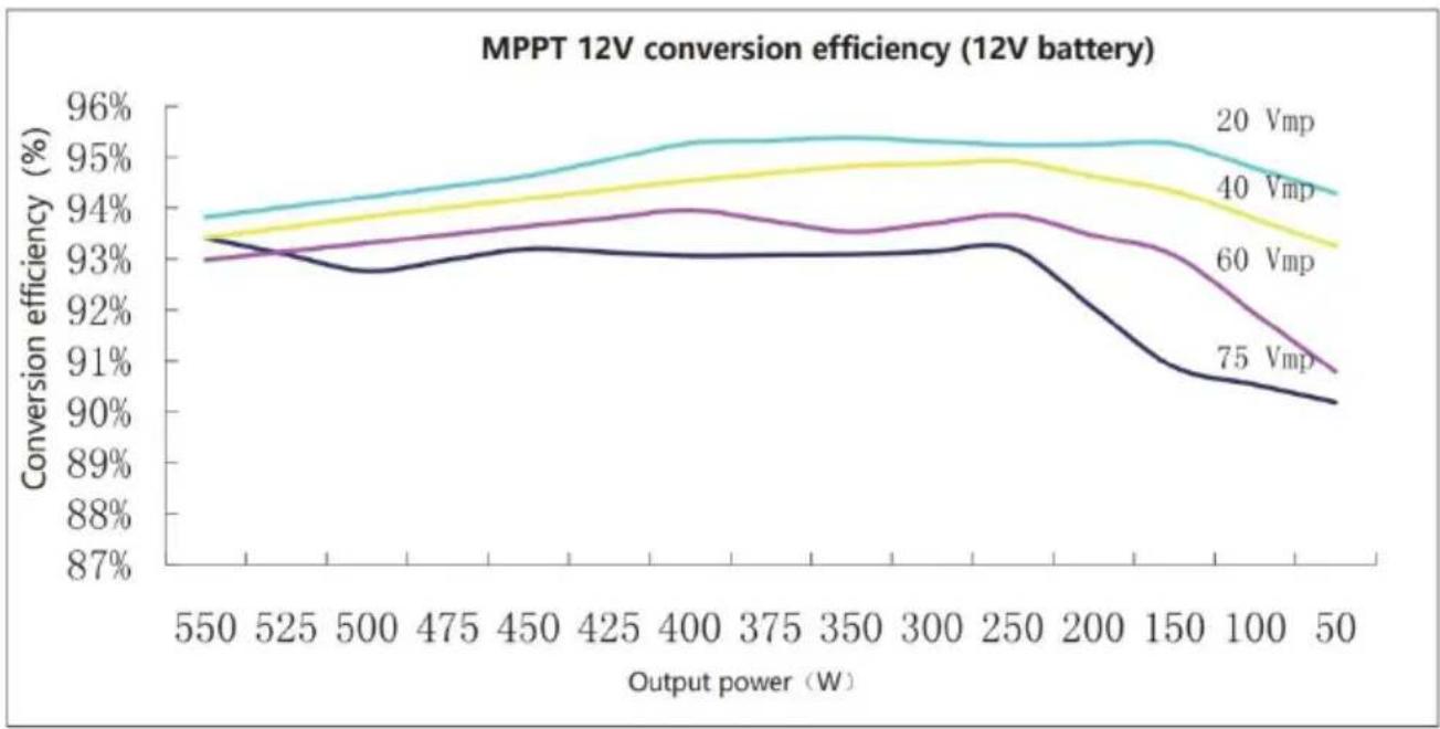 Vevor ML2420 - CONVERSION EFFICIENCY CURVE - 1