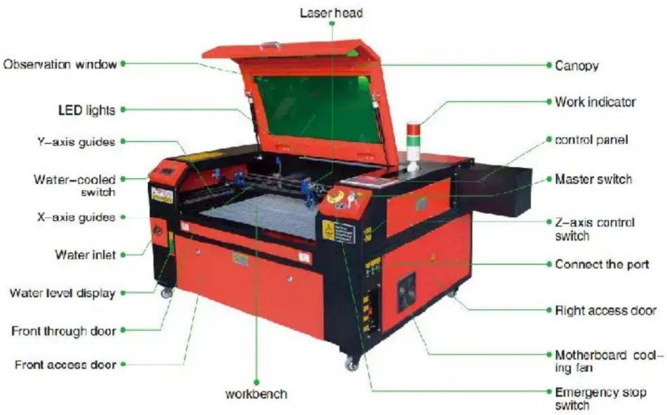 Vevor KH5030 - MAIN COMPONENTS AND DESCRIPTIONS - 1