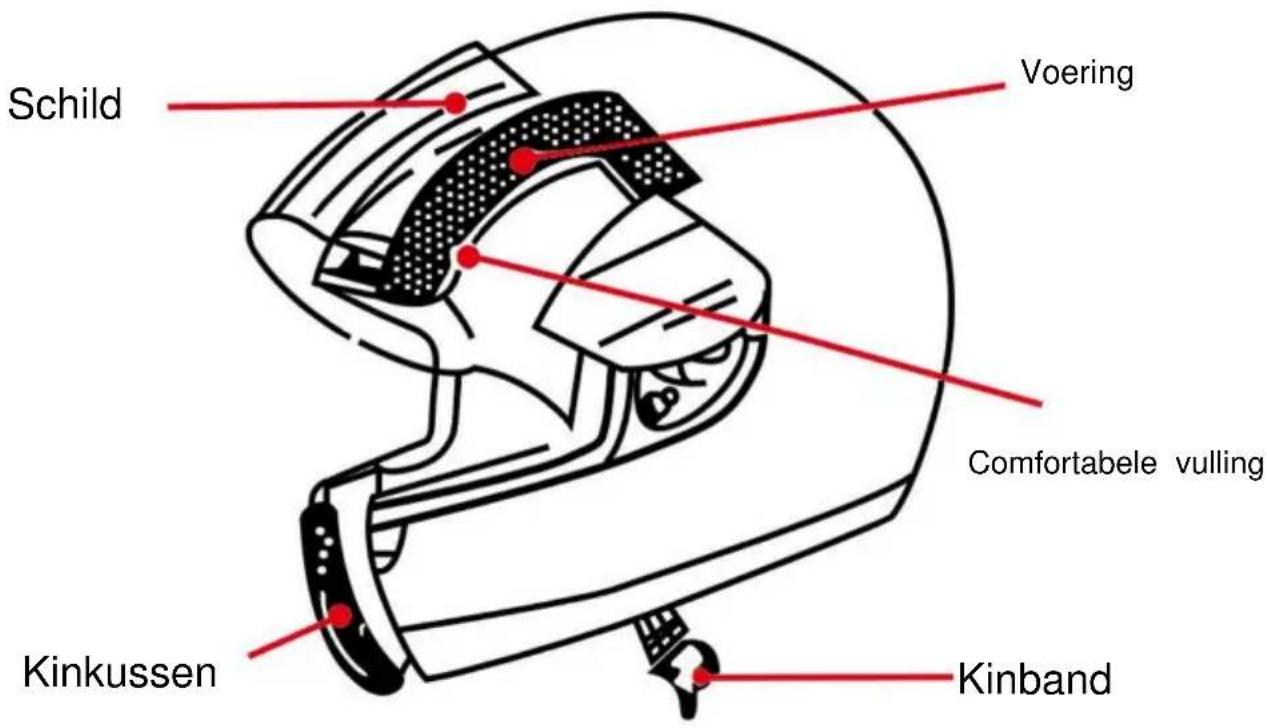 Vevor MD-202 - HANDLEIDING VOOR DE GEBRUIKER - 2
