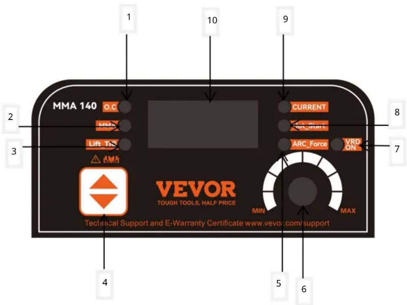 Vevor MMA-140 - Opis panelu sterowania - 1