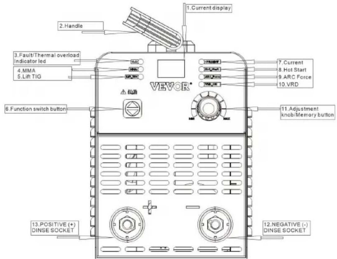 Vevor MMA-160 - Control Panel Description - 2