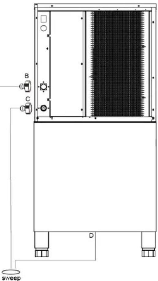 Vevor LB550TA - Connect the water supply pipe - 2