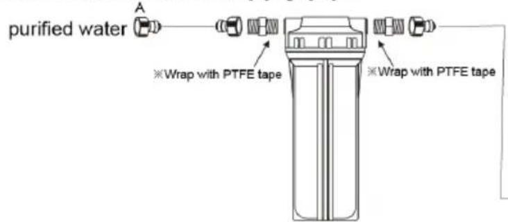 Vevor LB550TA - Connect the water supply pipe - 1