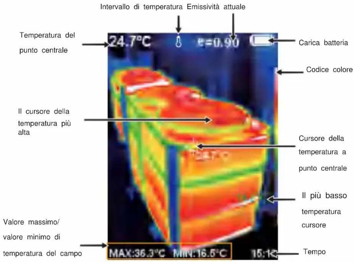 Vevor HT-A2+ - Descrizione del display - 1