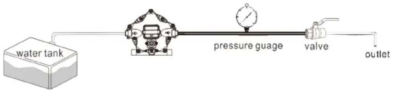 Vevor NMDP52-G50-70-12 - GEBRUIK HET VOLGENDE PROCES OM DE UITSCHAKEL- EN BY-PASS DRUKKEN - 1