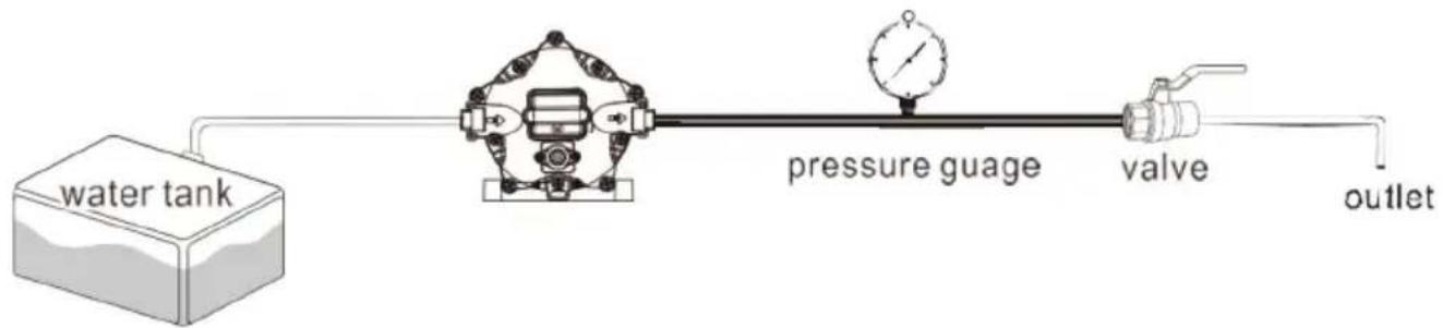 Vevor NMDP52-G50-70-12 - UTILICE EL SIGUIENTE PROCESO PARA AJUSTAR EL APAGA Y PRESIONES DE BY-PASS - 1