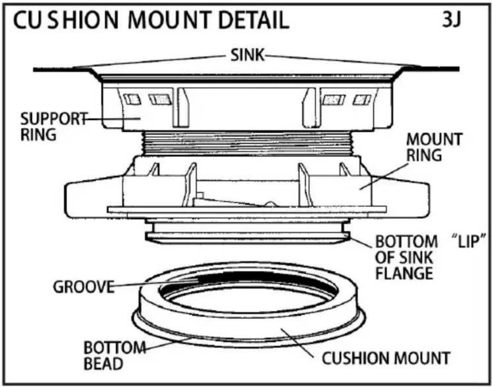 Vevor JWM-931 - IMPORTANT NOTICE: CUSHION MOUNT DETAIL - 4