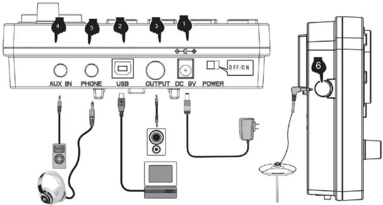 Vevor MD200C - ILLUSTRATION DU PORT DU MODULE SON - 1