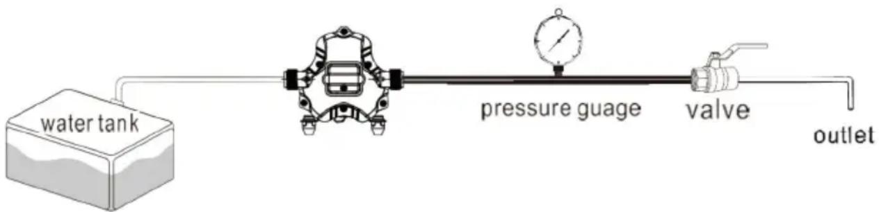 Vevor NMDP33-G30-50-12 - BRUYANT - 1