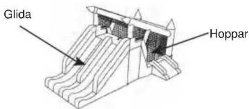 Vevor PL2472 - Bouncer Placering - 1