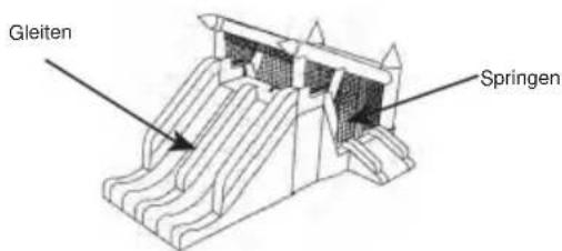 Vevor PL2472 - Platzierung des Türstehers - 1
