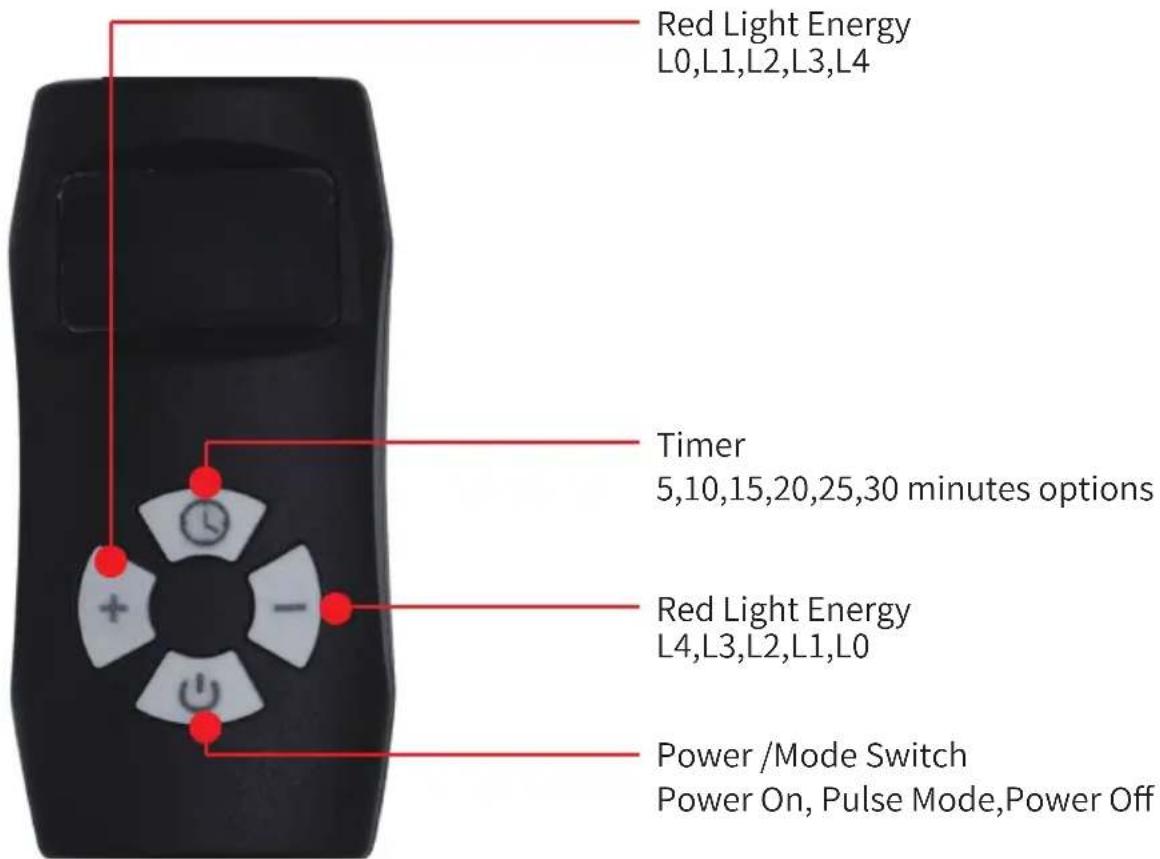 Vevor PLR-10S - RedLightTherapyBelt - 4