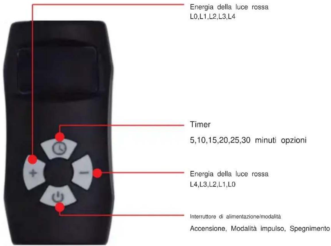 Vevor PLR-10S - Cintura per terapia con luce rossa - 4
