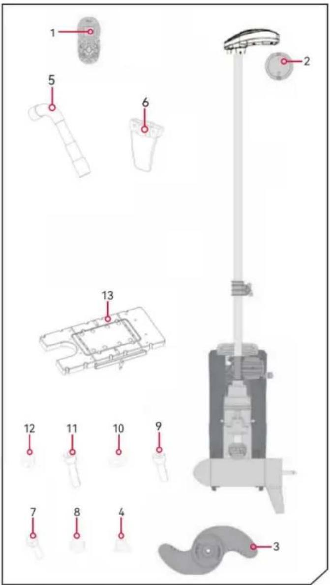 Vevor OMS150S - FUNCTIES - 2